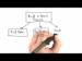 Introduction to Computer Science