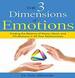 The 3 Dimensions of Emotions